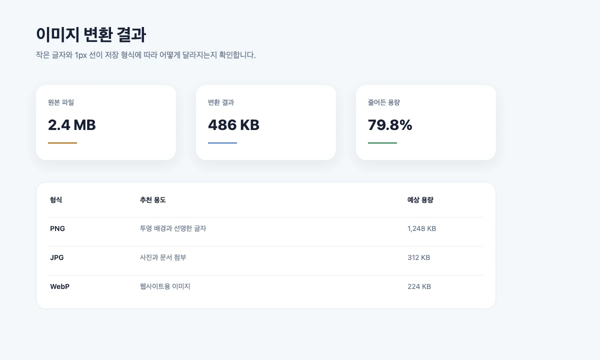 품질 0.86으로 저장한 UI형 WebP 테스트 결과